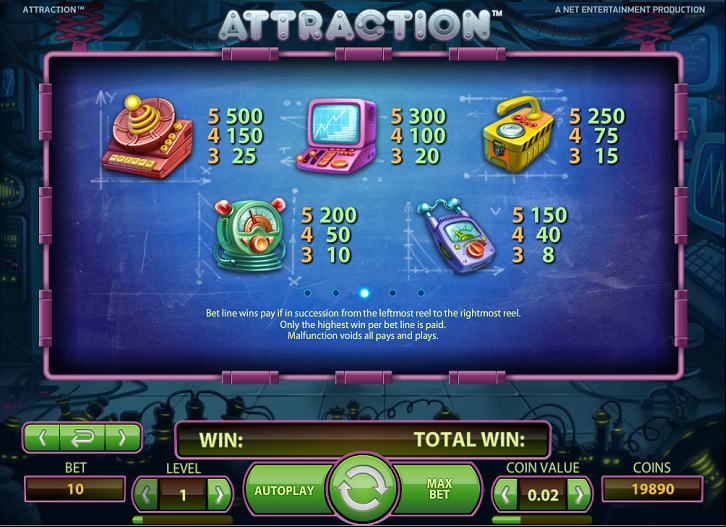 Attraction NetEnt Pay Table