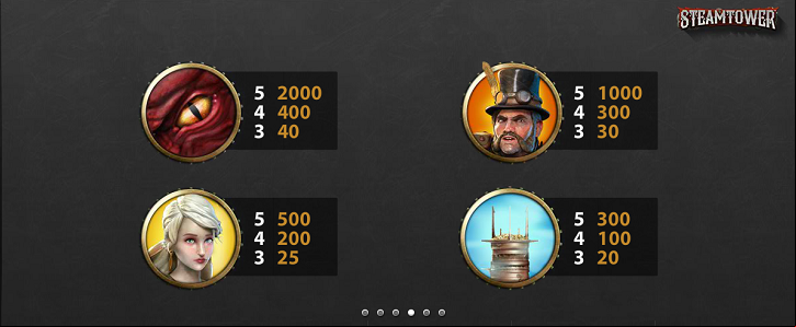 Steamtower Slot Top Pays