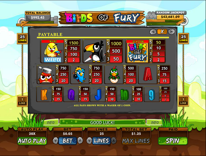 Pay Table for RTG Birds of Fury