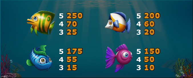 Golden Fish Tank Pays