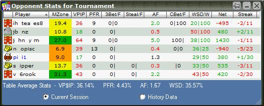 Tournament Indicator Review 2014