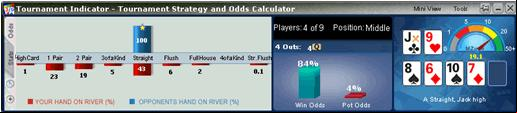 Tournament Indicator Review